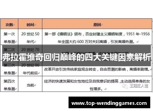 弗拉霍维奇回归巅峰的四大关键因素解析