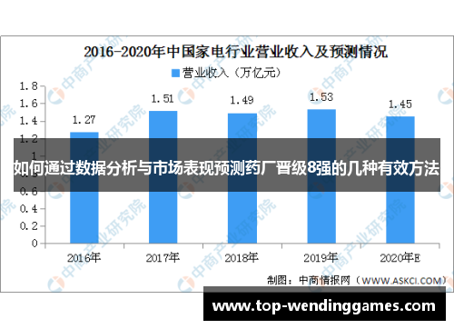 如何通过数据分析与市场表现预测药厂晋级8强的几种有效方法