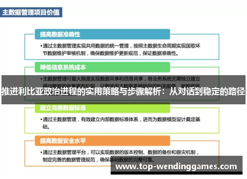 推进利比亚政治进程的实用策略与步骤解析：从对话到稳定的路径