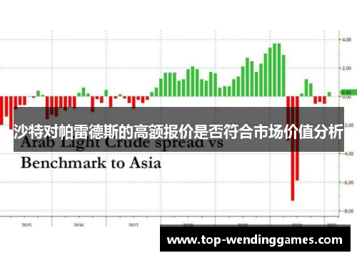沙特对帕雷德斯的高额报价是否符合市场价值分析