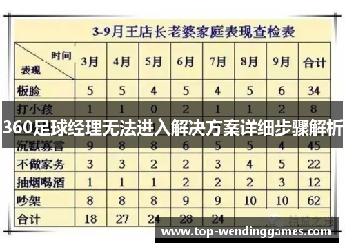 360足球经理无法进入解决方案详细步骤解析