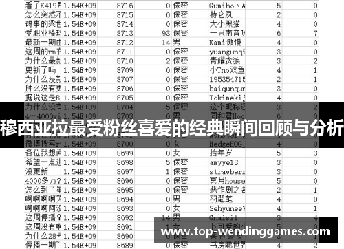 穆西亚拉最受粉丝喜爱的经典瞬间回顾与分析