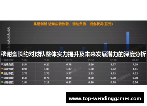 穆谢奎长约对球队整体实力提升及未来发展潜力的深度分析