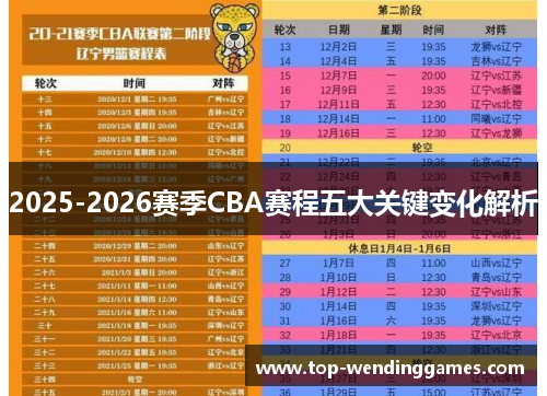 2025-2026赛季CBA赛程五大关键变化解析