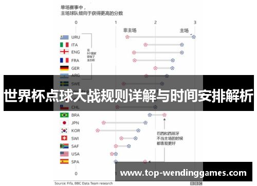 世界杯点球大战规则详解与时间安排解析