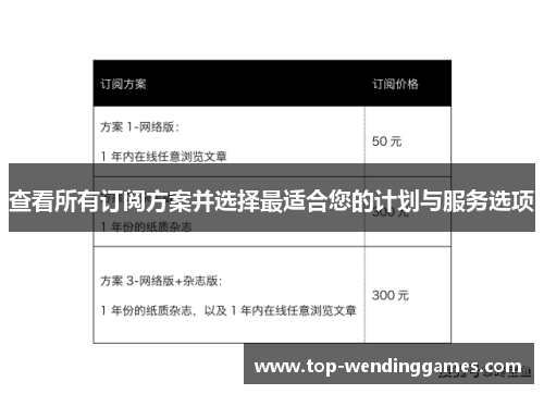 查看所有订阅方案并选择最适合您的计划与服务选项
