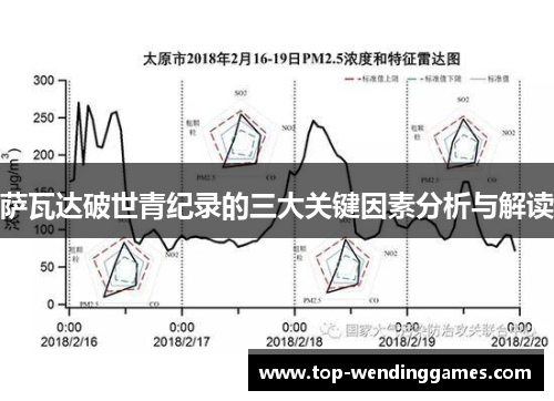 萨瓦达破世青纪录的三大关键因素分析与解读