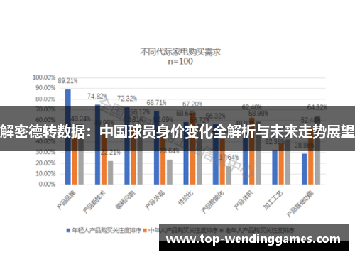 解密德转数据：中国球员身价变化全解析与未来走势展望
