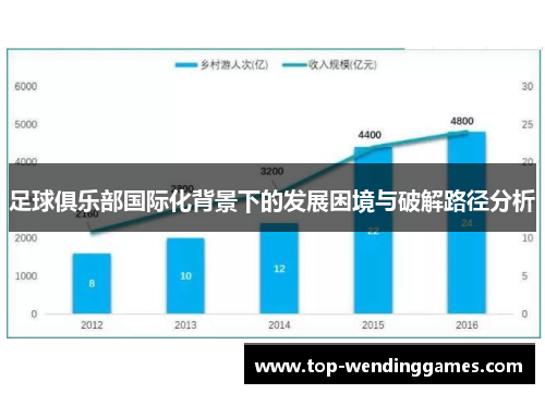 足球俱乐部国际化背景下的发展困境与破解路径分析