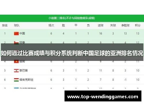 如何通过比赛成绩与积分系统判断中国足球的亚洲排名情况
